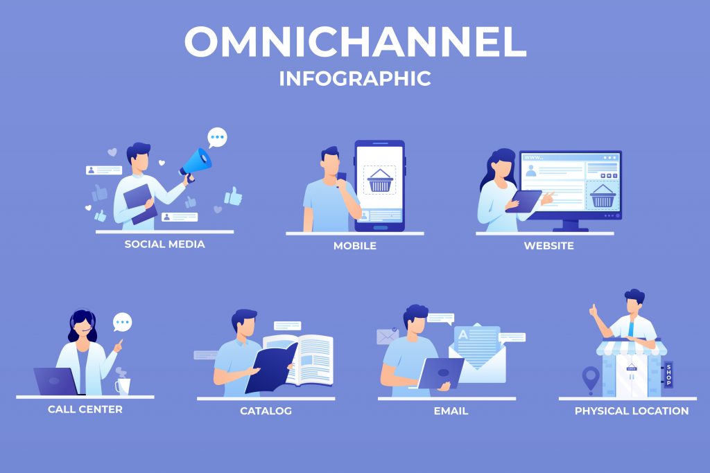 infographie sur le commerce omnicanal et phygital
